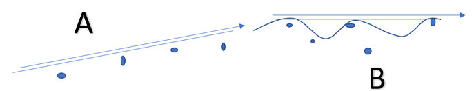 illustration of level flat